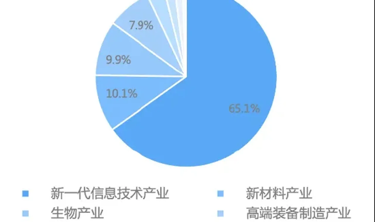 投硬科技,选硬工具——科创50ETF国泰来了缩略图