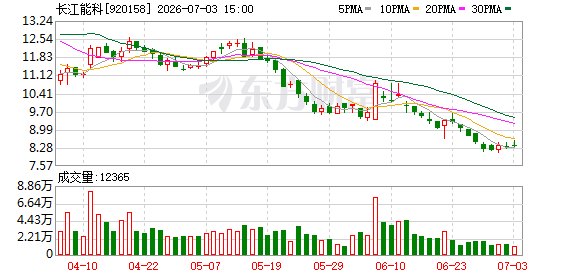 长江能科:来自“三桶油”的收入占比下降至约24%