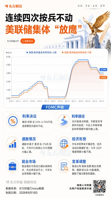 沃什首秀露“鹰爪”!市场预期彻底逆转
